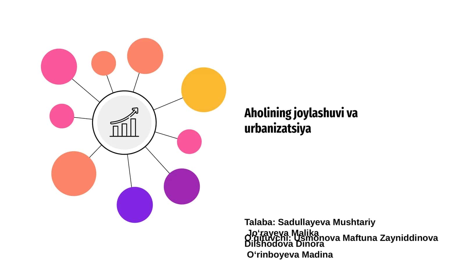 Aholining joylashuvi va urbanizatsiya