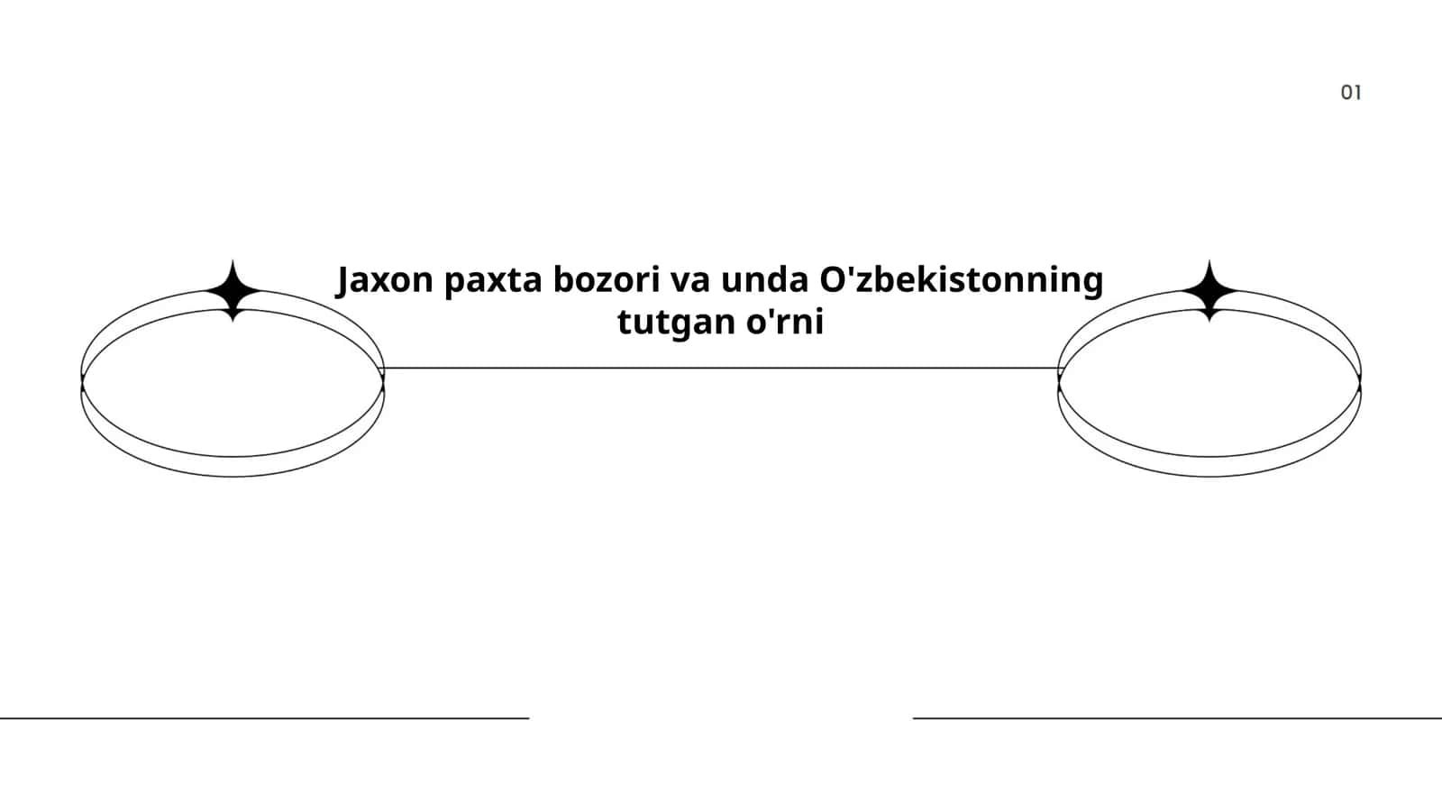 Jahon paxta bozori va unda O'zbekistonning tutgan o'rni