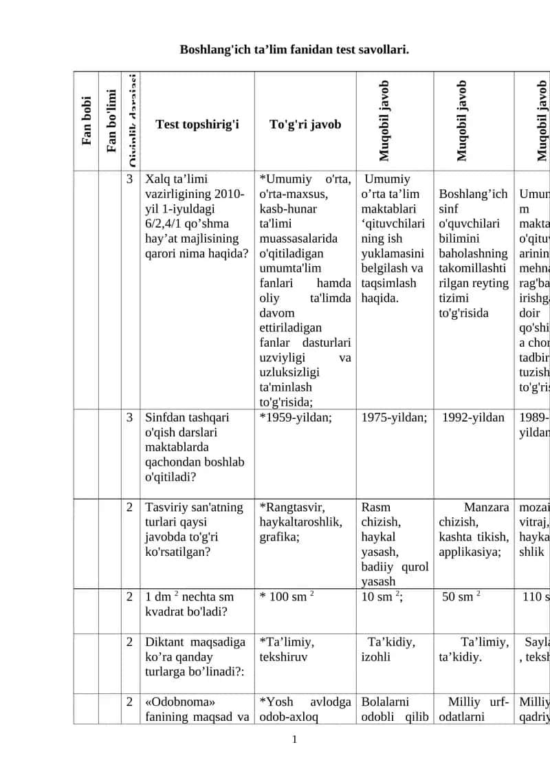 Boshlang'ich ta’lim fanidan test savollari