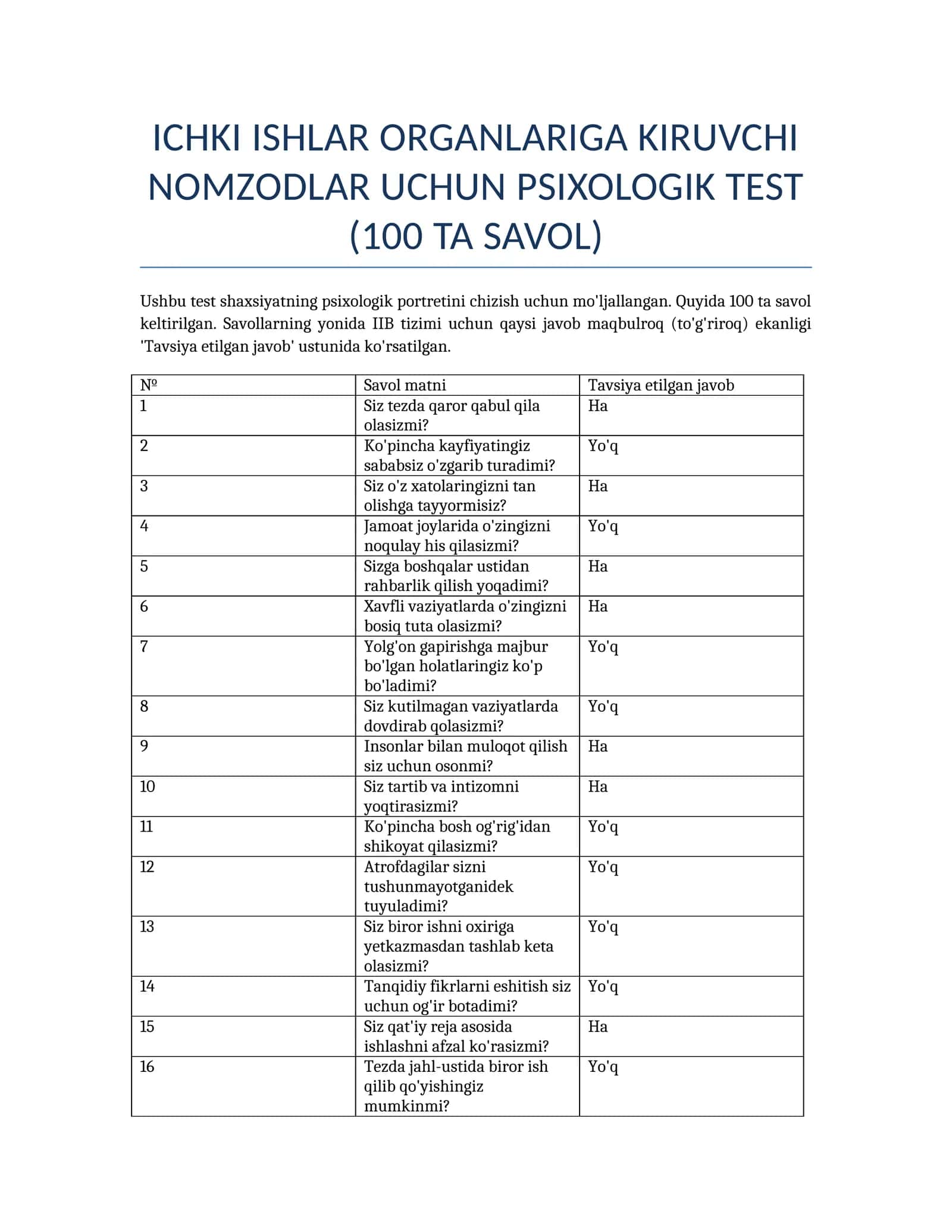 ICHKI ISHLAR psixologik test NOMZODLAR UCHUN PSIXOLOGIK TEST (100 TA SAVOL)