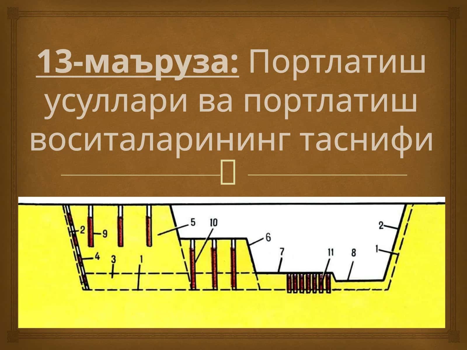 Портлатиш усуллари ва портлатиш воситаларининг таснифи