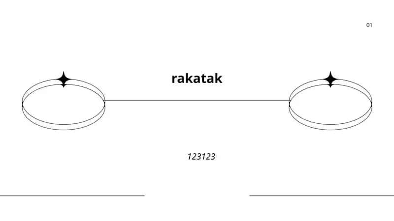 Rakatak tarixi