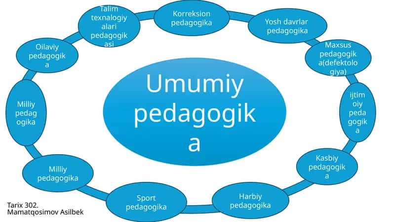 Mamatqosimov Asilbek