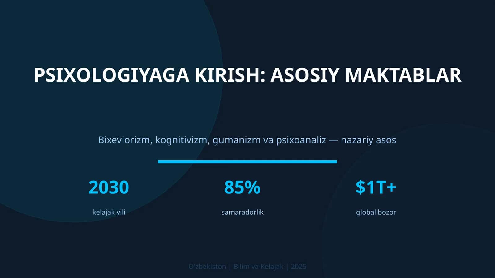 Psixologiyaga kirish: asosiy maktablar