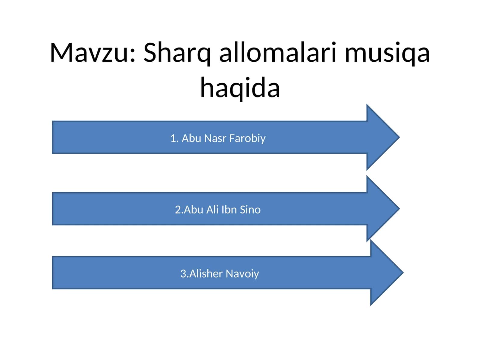 Sharq allomalari musiqa haqida