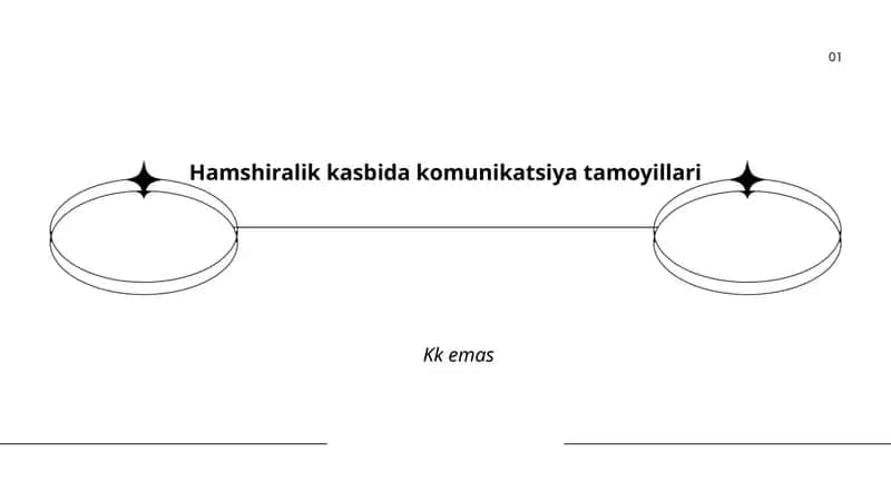Muloqotning asosiy tamoyillari va hamshira rollari