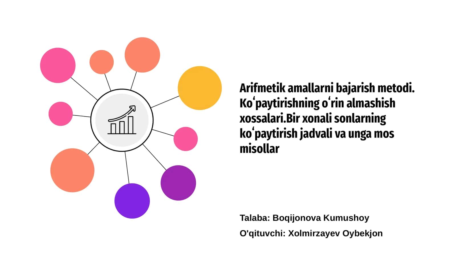Arifmetik amallarni bajarish metodi