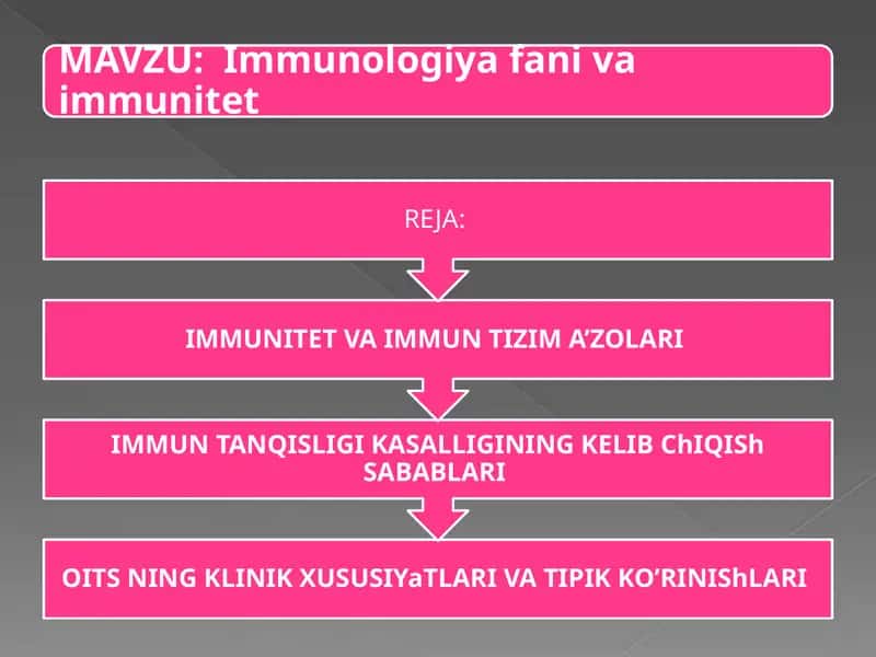 Immunologiya fani va immunitet