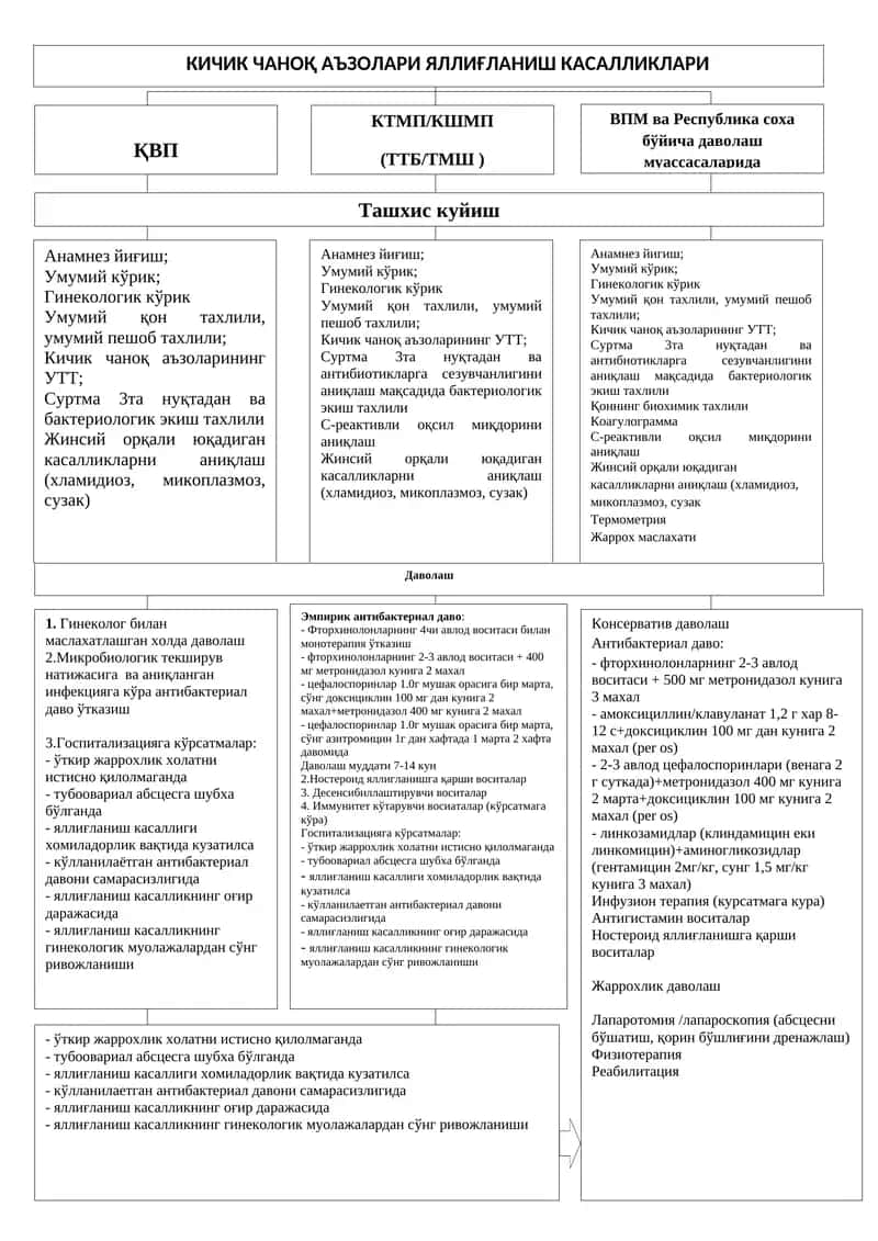 КИЧИК ЧАНОҚ АЪЗОЛАРИ ЯЛЛИҒЛАНИШ КАСАЛЛИКЛАРИ