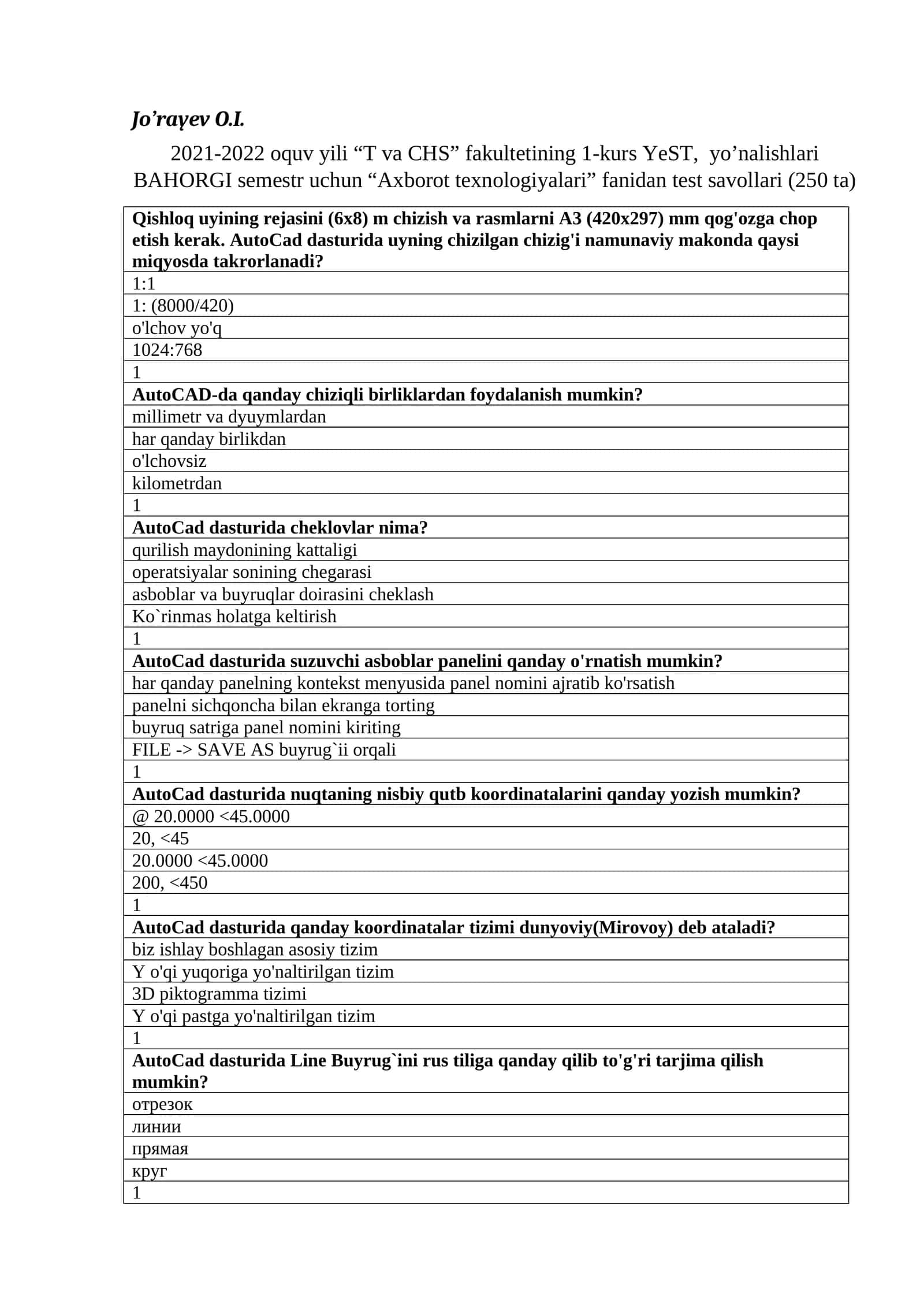 “Axborot texnologiyalari” fanidan test savollari