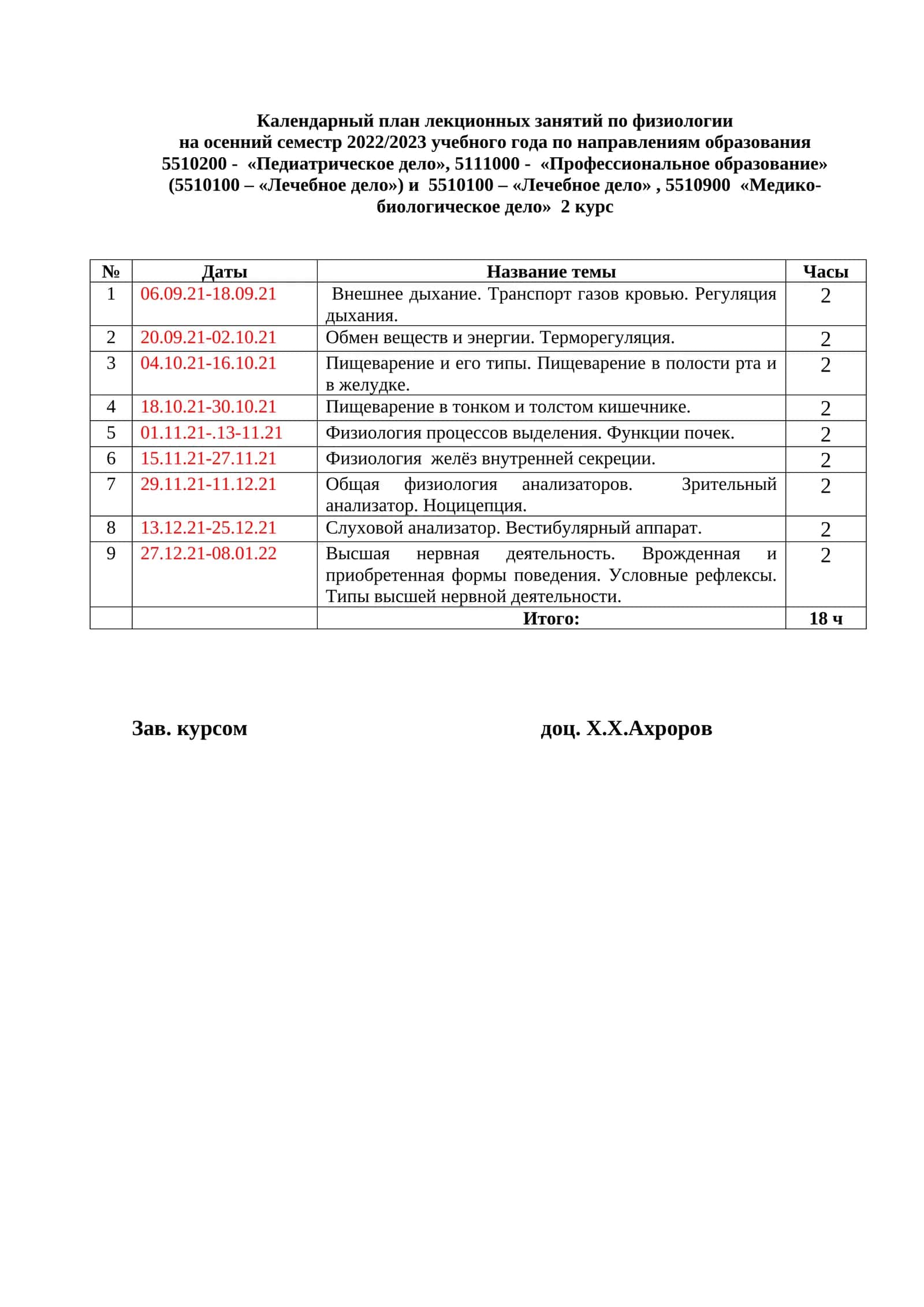 Календарный план лекционных занятий по физиологии