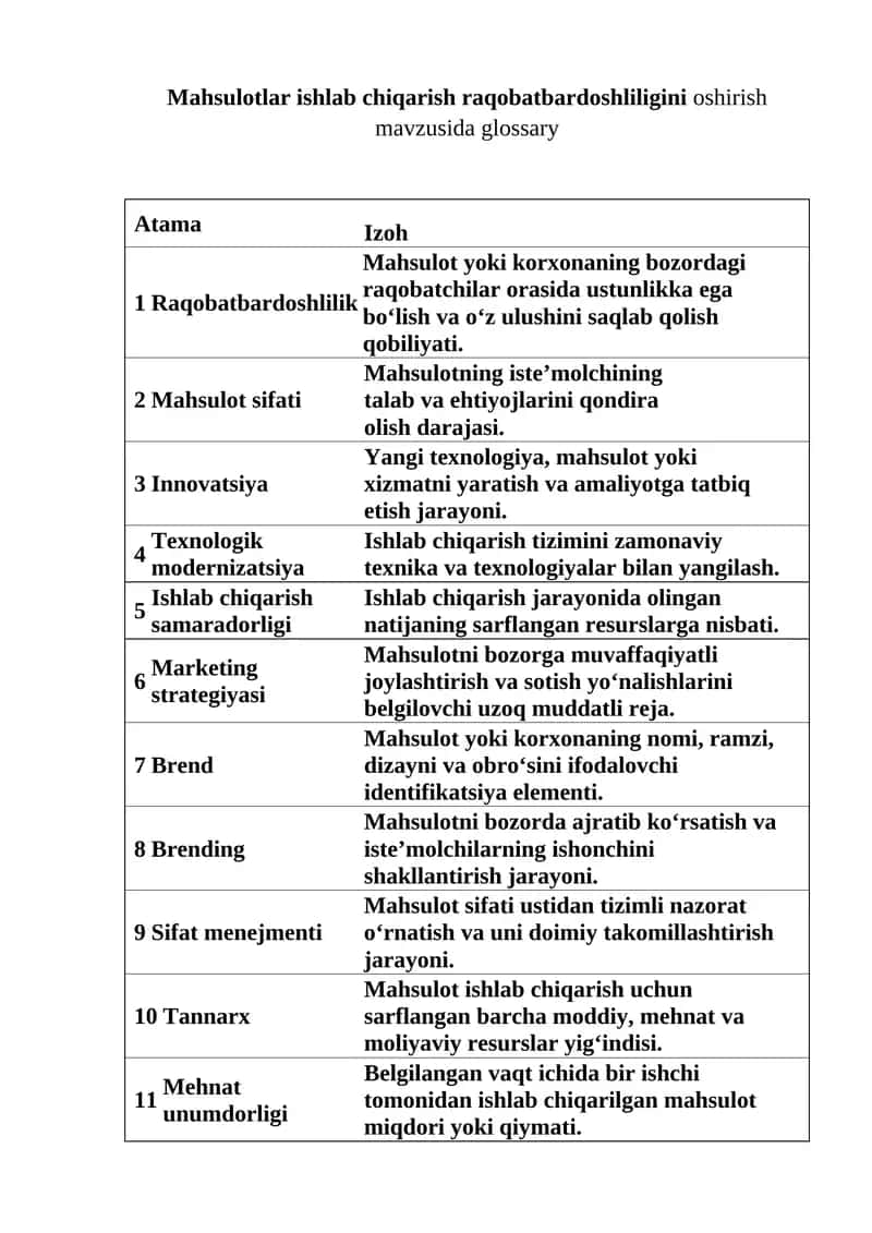 Glossary Mahsulotlar ishlab chiqarish raqobatbardoshliligini oshirish