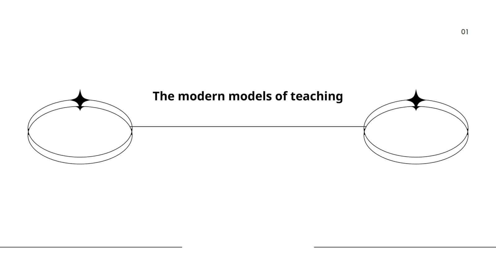 The modern models of teaching