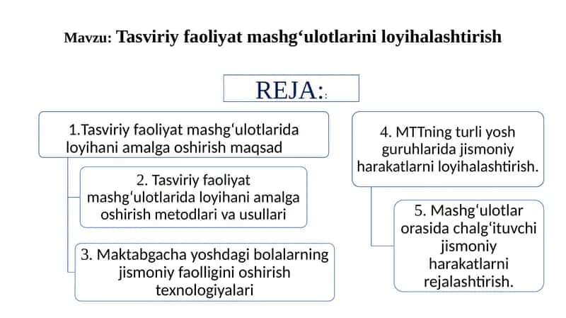 Tasviriy faoliyat mashg'ulotlari