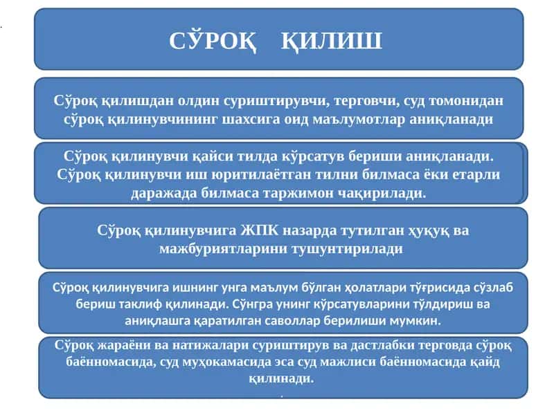 Сўроқ Қилиш