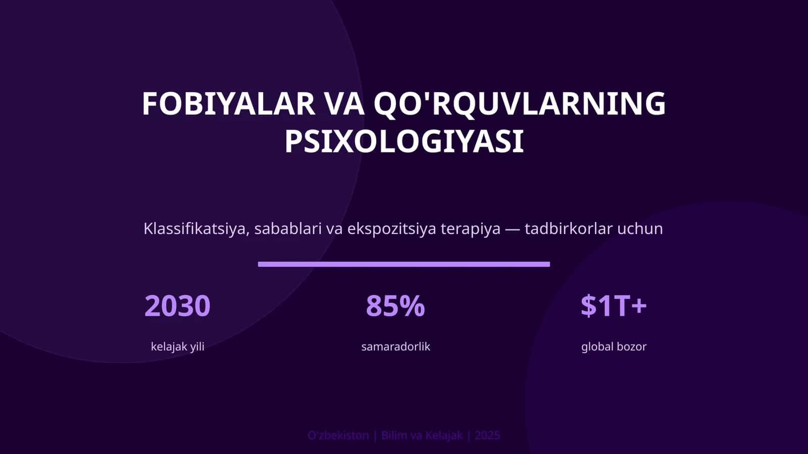 FOBIYALAR VA QO'RQUVLARNING PSIXOLOGIYASI