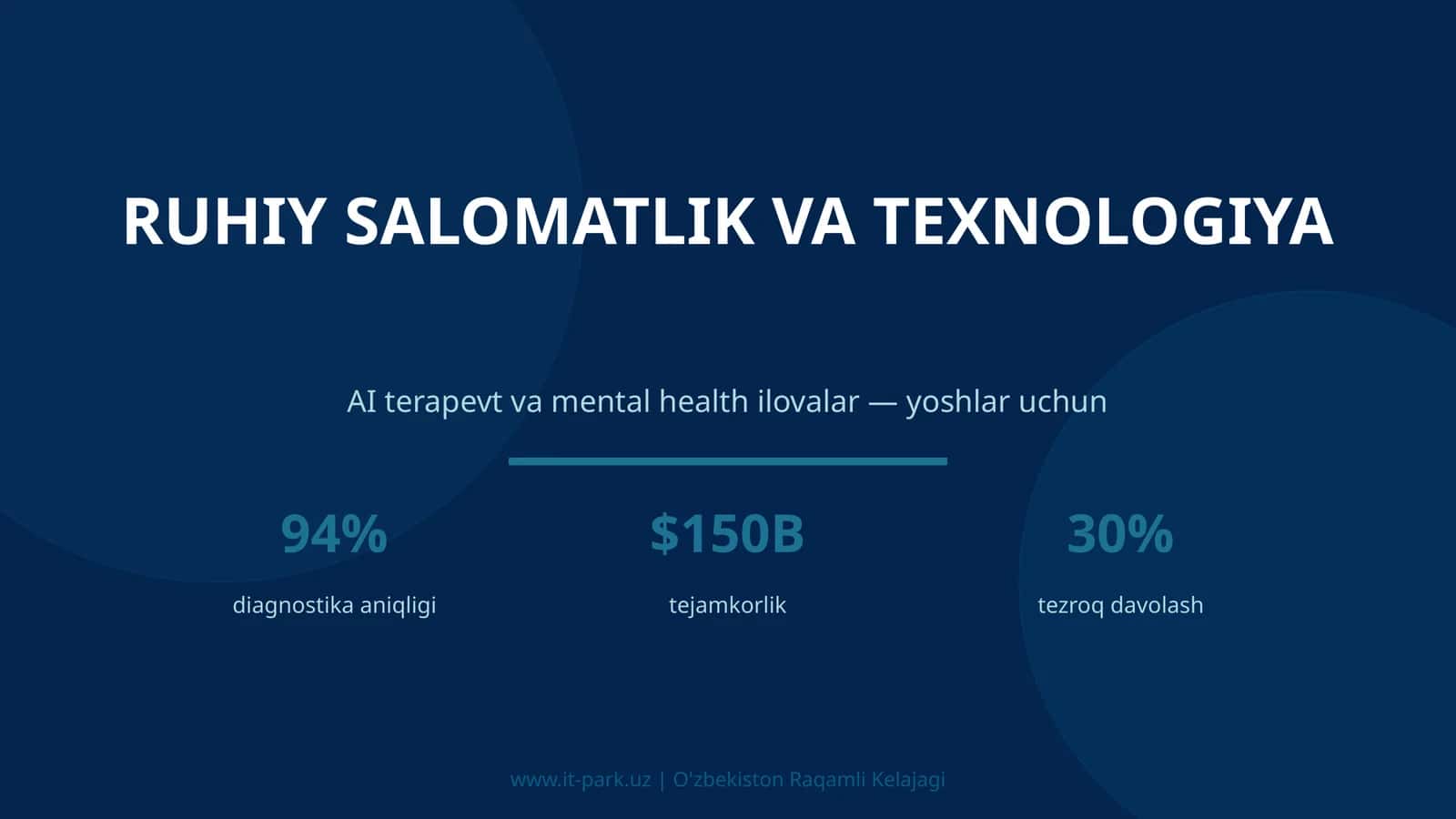 Ruhiy salomatlik va texnologiya