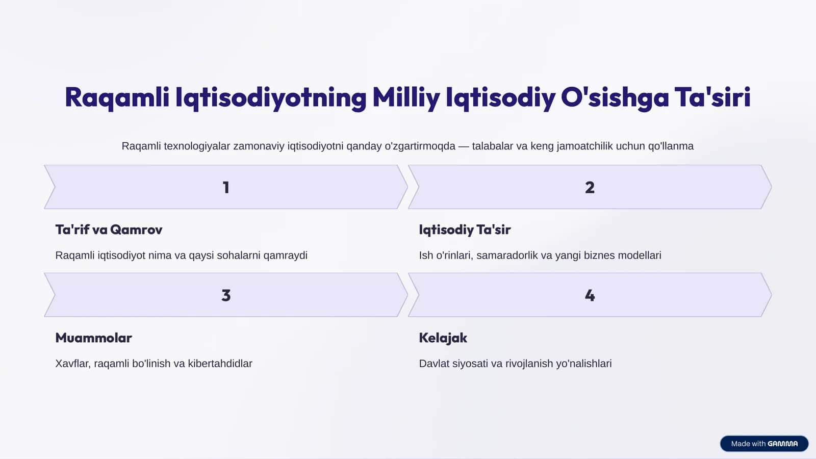 Raqamli Iqtisodiyotning Milliy Iqtisodiy O'sishga Ta'siri