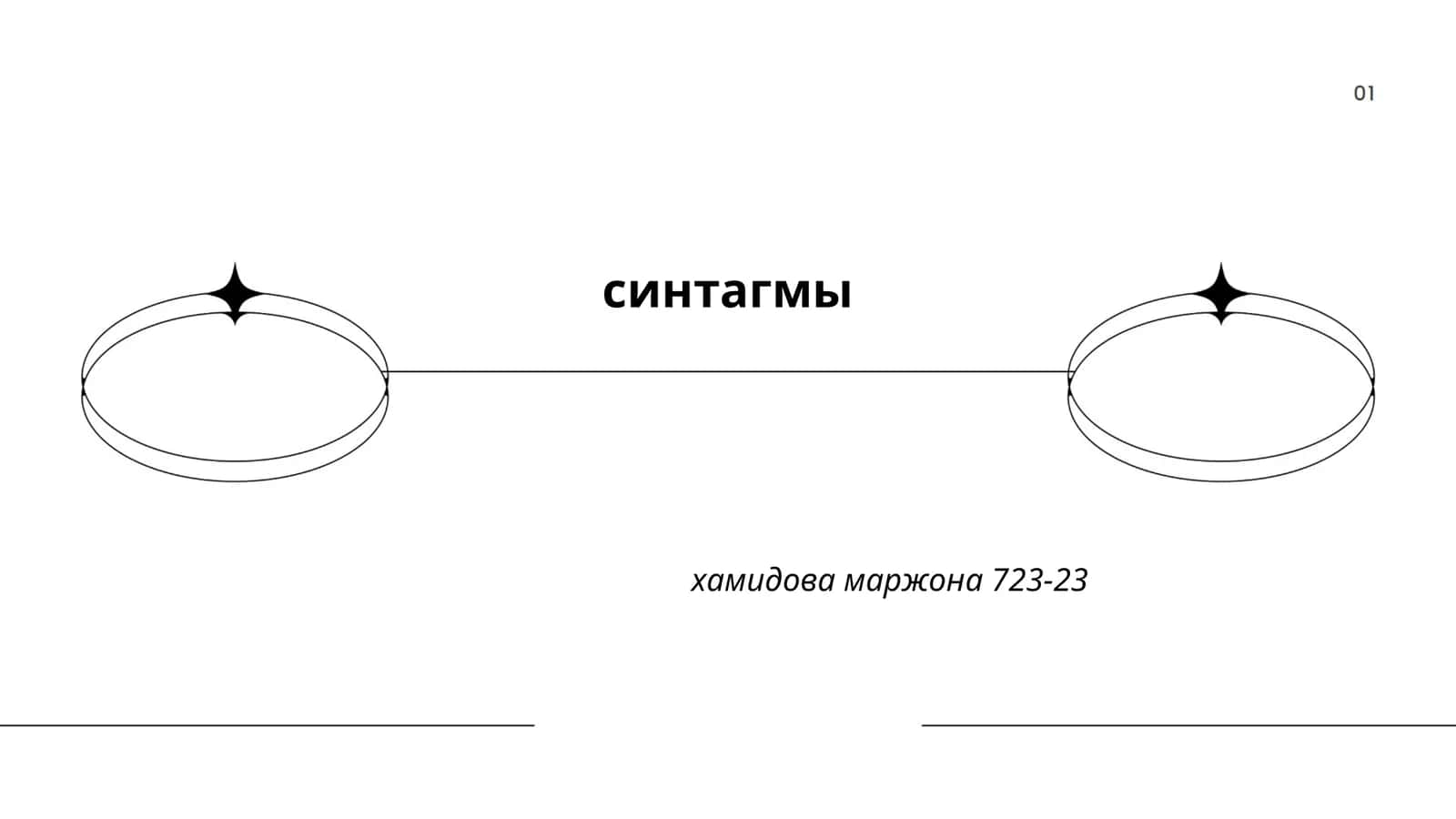 Синтагмы