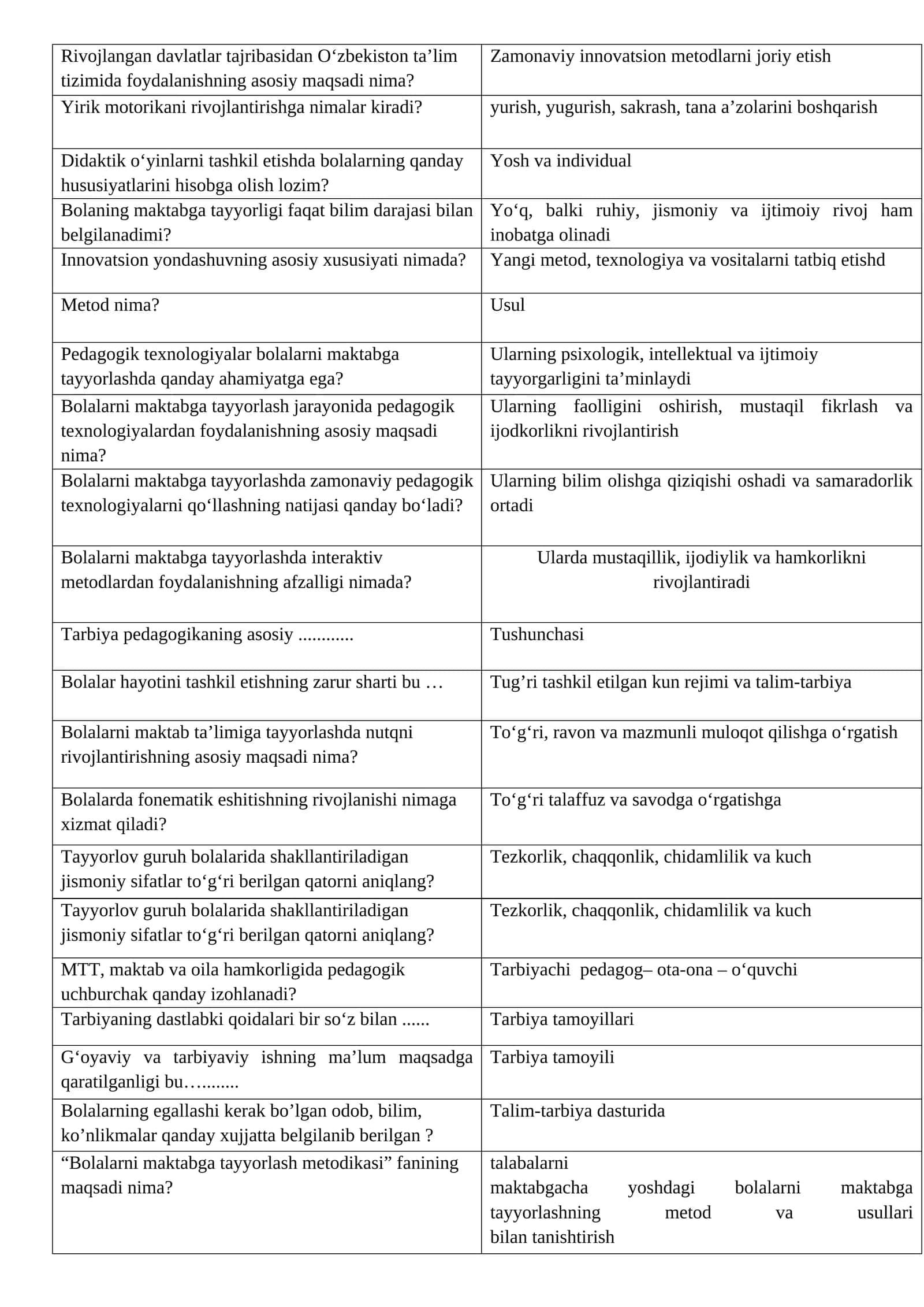 Davlatlar tajribasidan O‘zbekiston ta’lim tizimida foydalanishning maqsadi