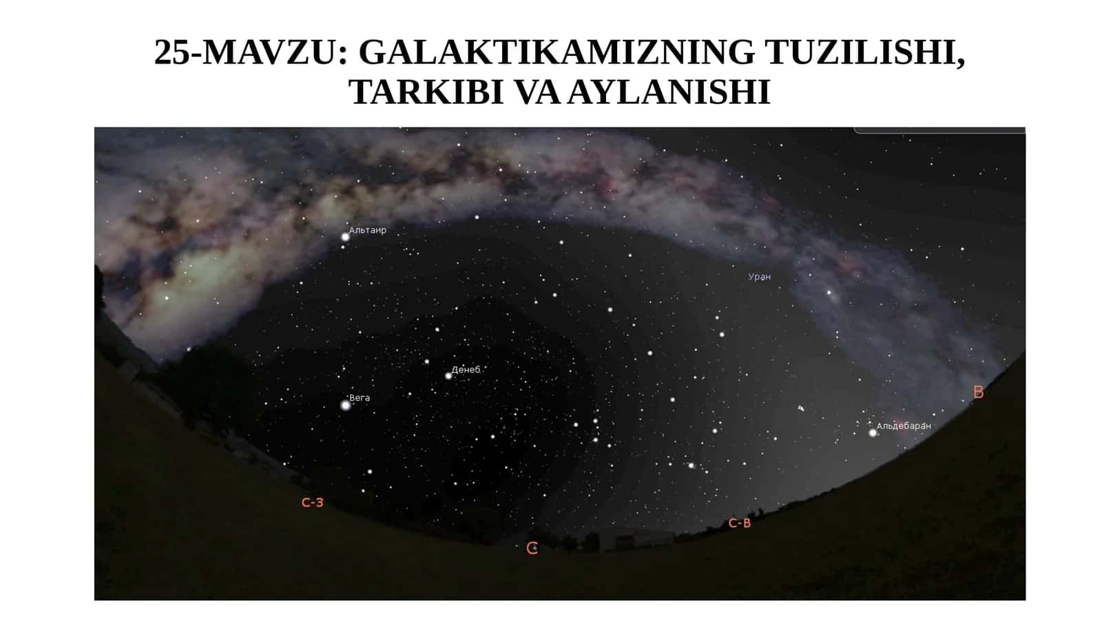 11-sinf Astronomiya dars ishlanma. Galaktikamizning tuzilishi, tarkibi va aylanishi