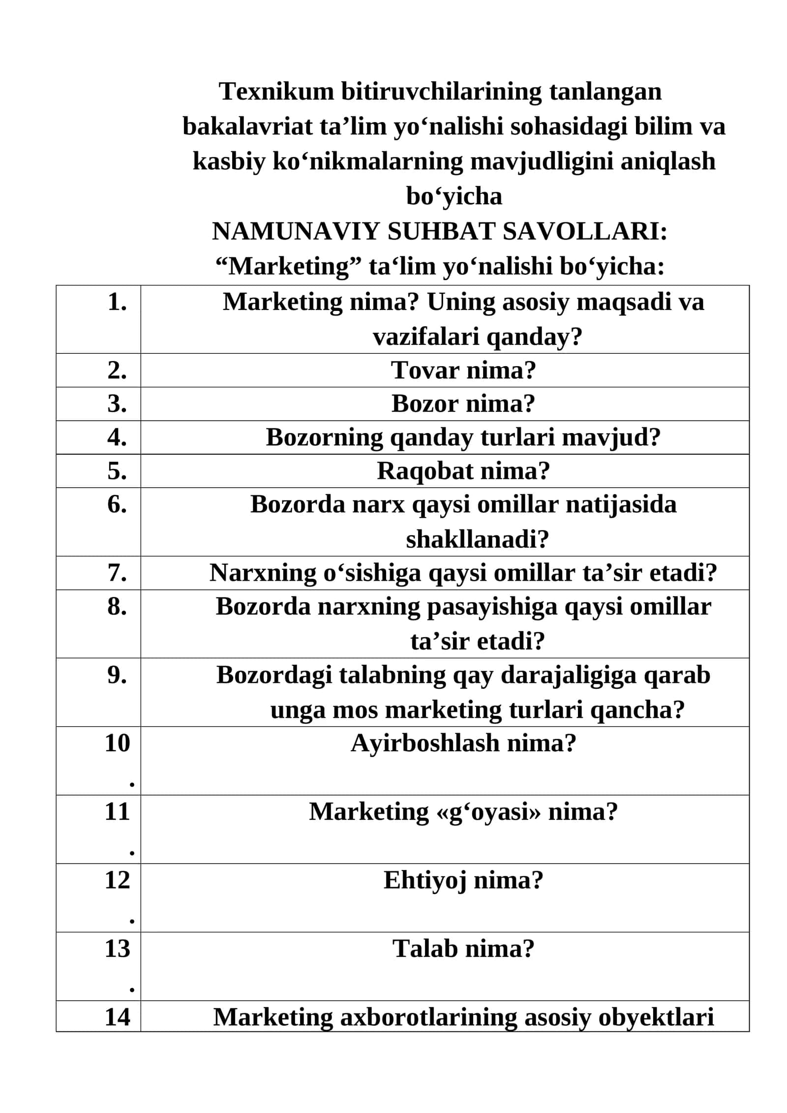 Texnikum  NAMUNAVIY SUHBAT SAVOLLARI: “Marketing” ta‘lim yo‘nalishi bo‘yicha