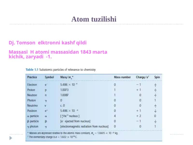 Atom tuzilishi