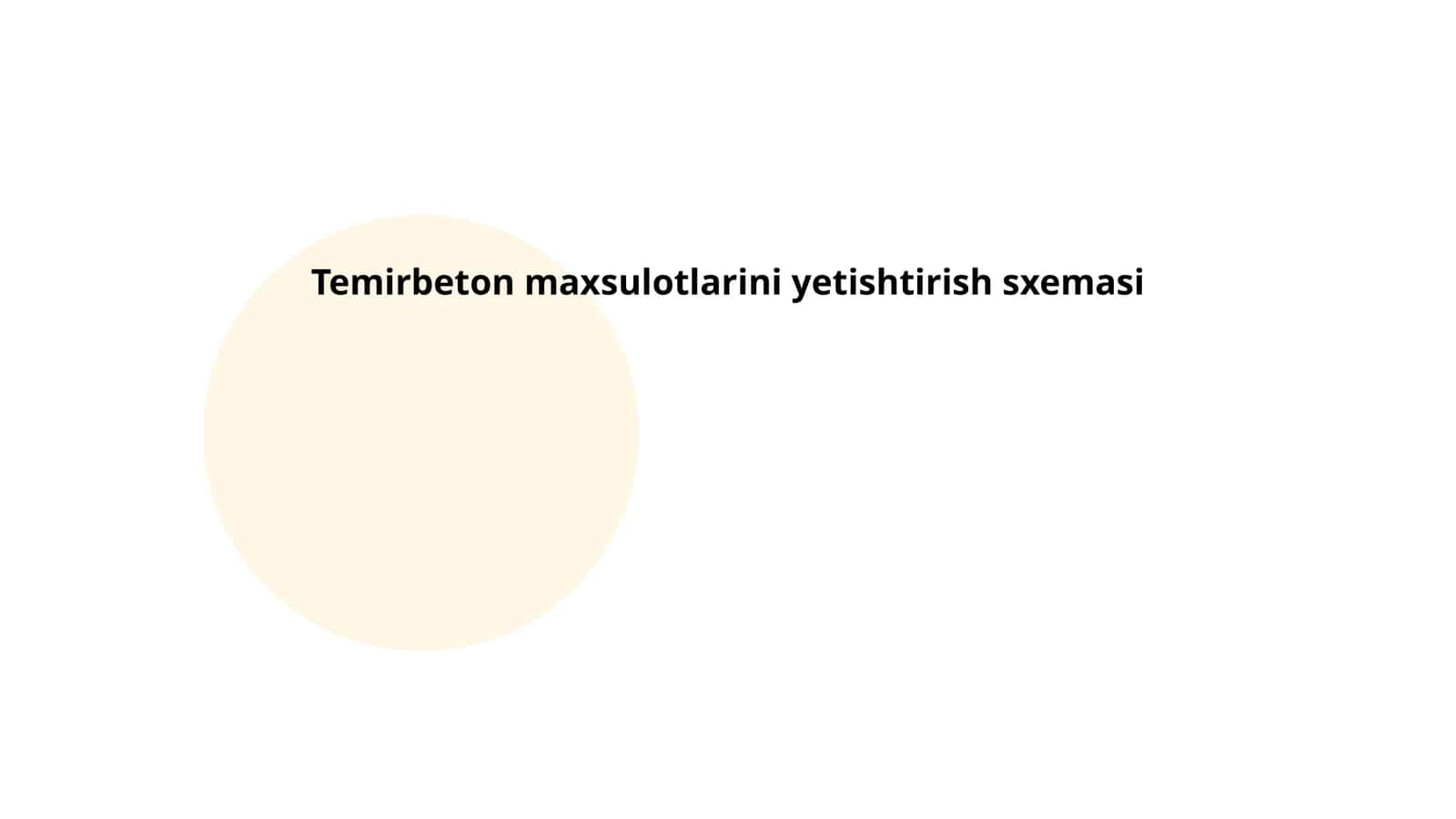 Temirbeton maxsulotlarini yetishtirish sxemasi