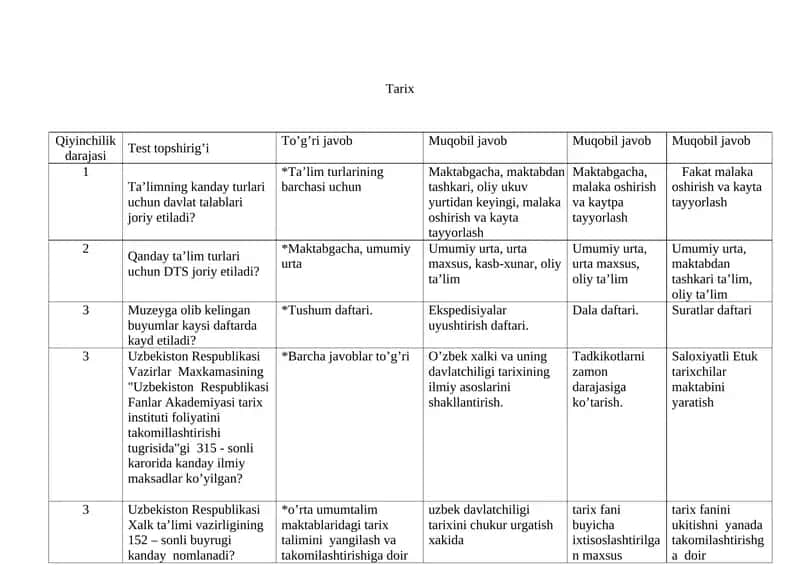 Tarix testlar