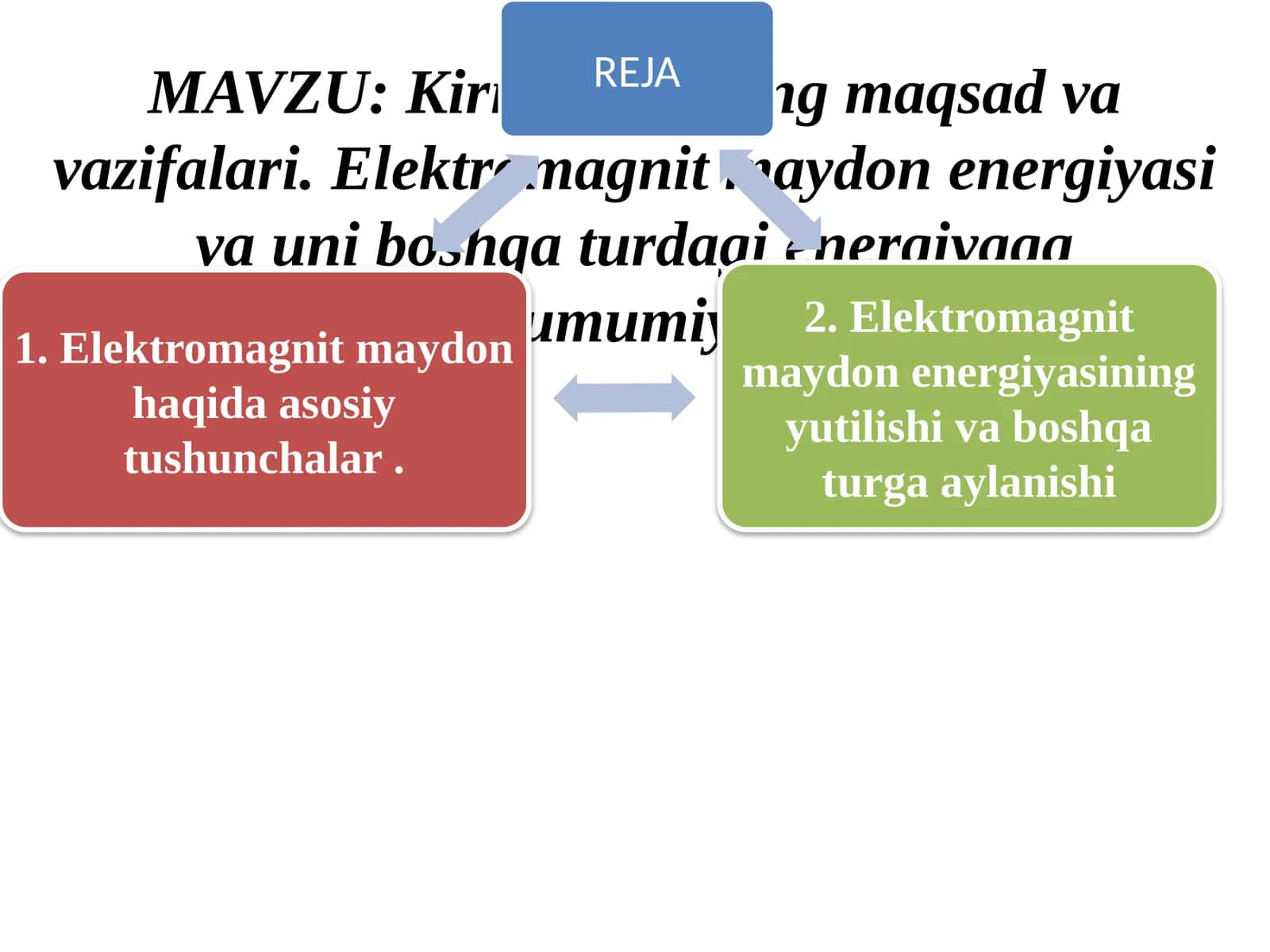 Kirish. Fanning maqsad va vazifalari