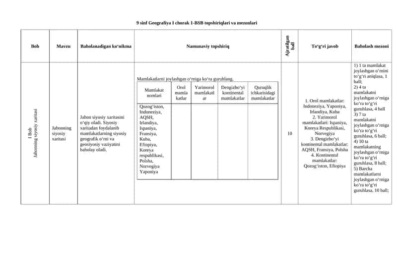 9 sinf Geografiya I chorak 1-BSB topshiriqlari va mezonlari