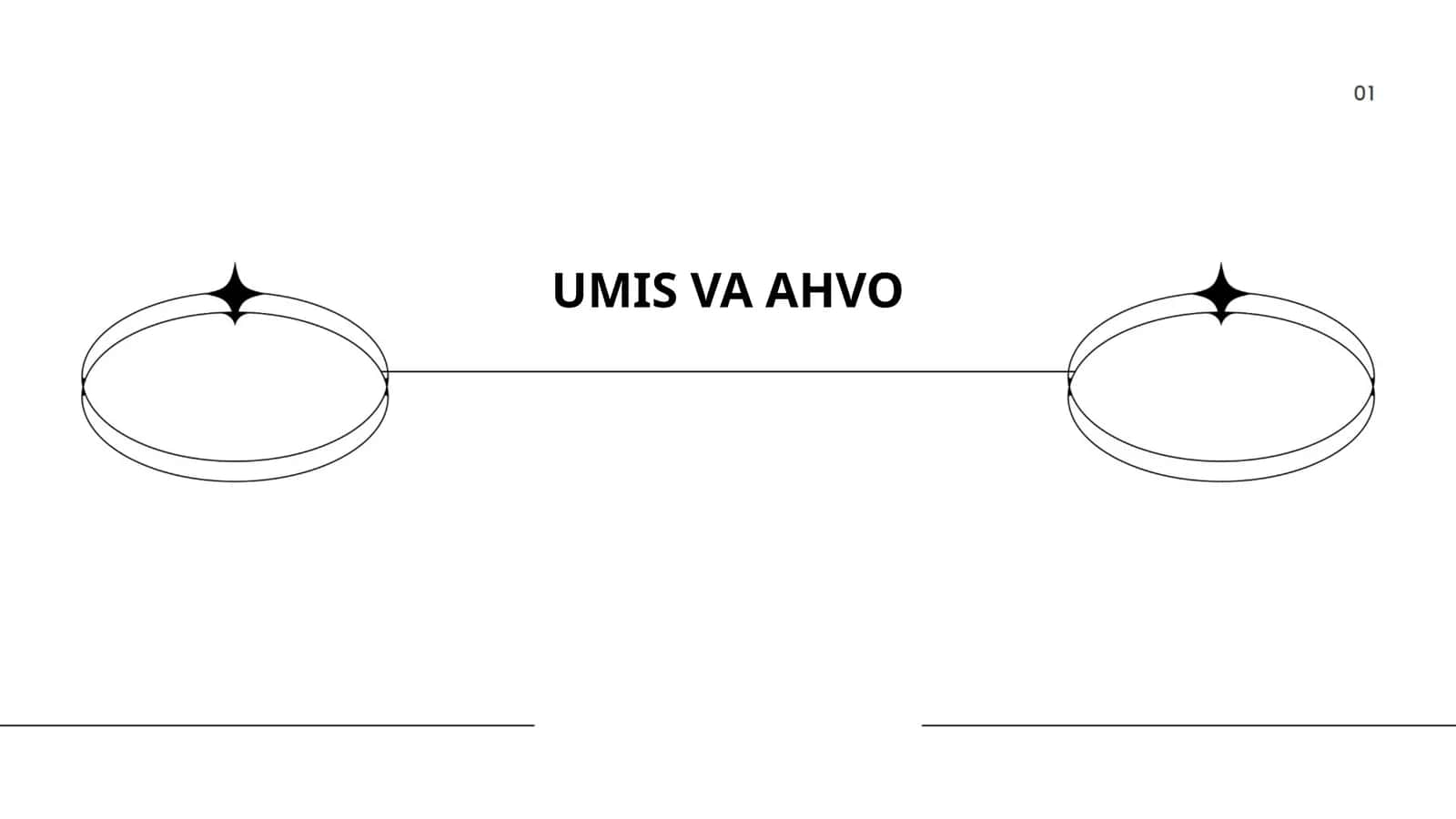 UMIS VA AHVO