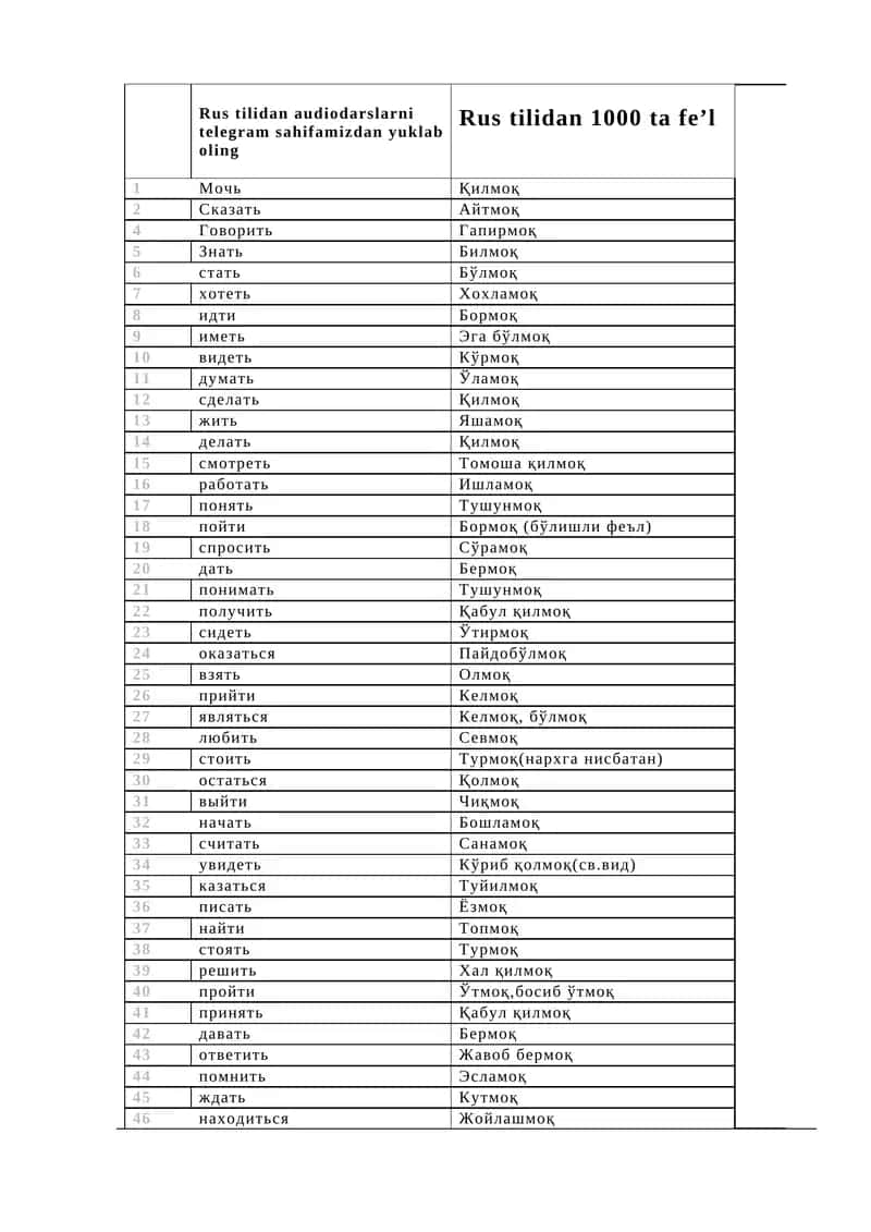Rus tili 1000 eng kerakli fe'llar