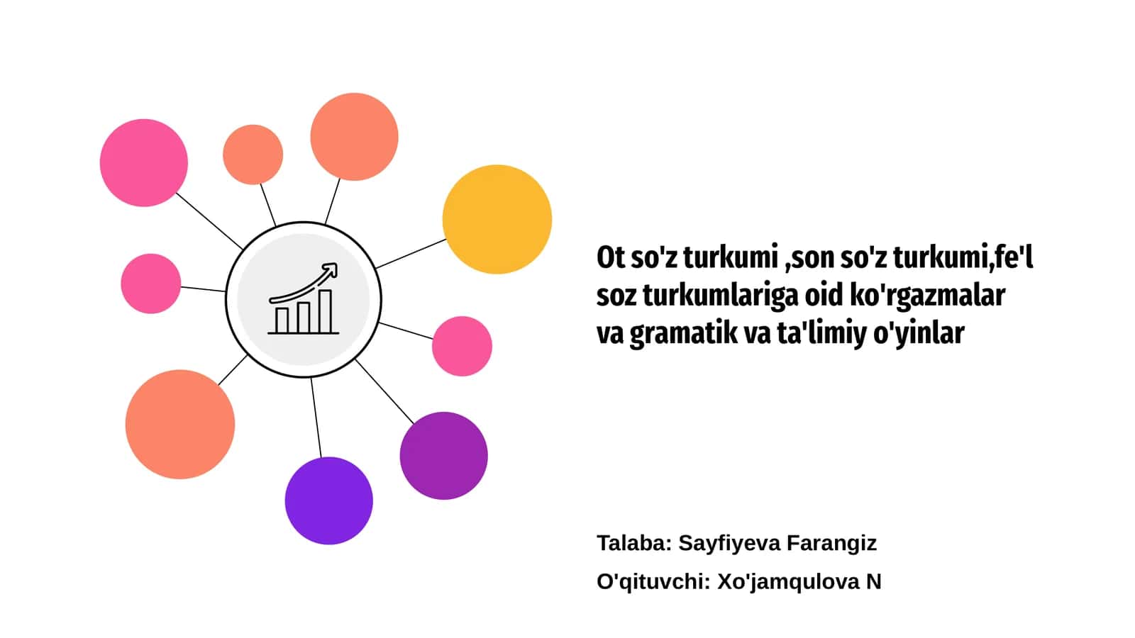 Ot so'z turkumi, son so'z turkumi, fe'l soz turkumlariga oid ko'rgazmalar va gramatik va ta'limiy o'yinlar