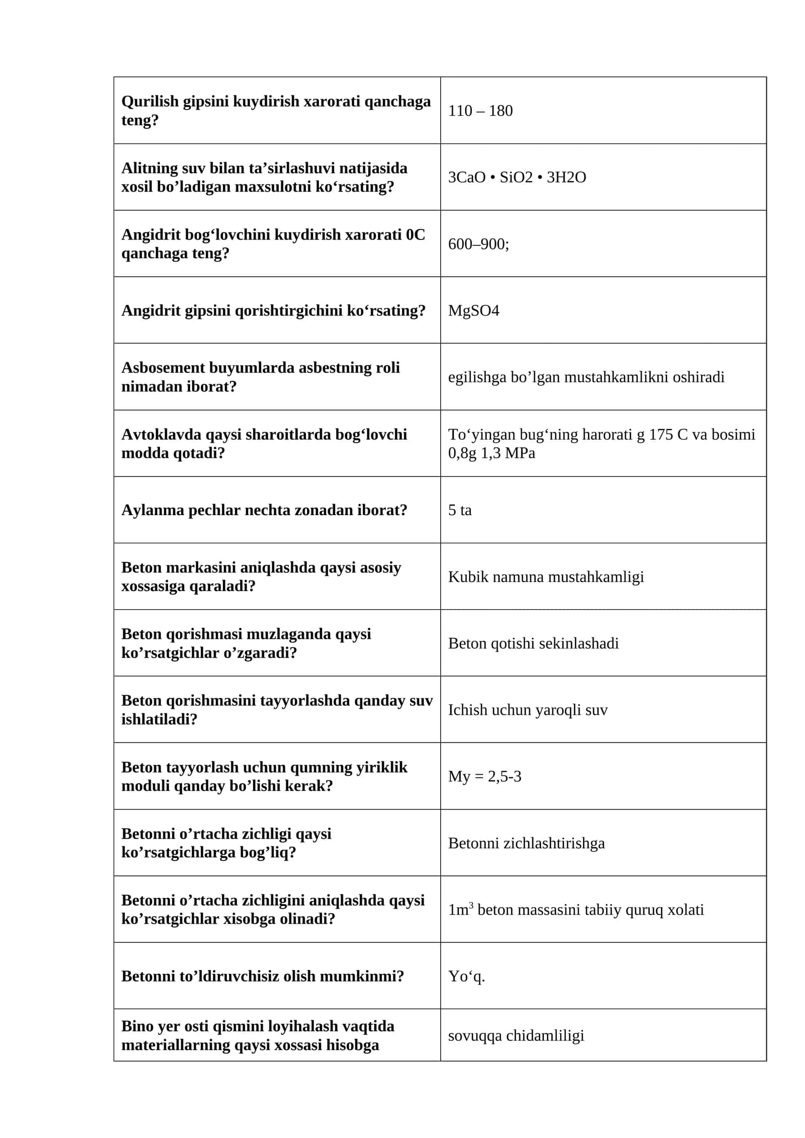 Qurilish gipsini kuydirish xarorati