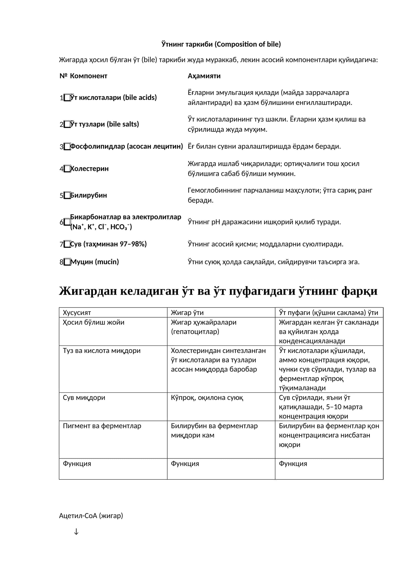 Ўтнинг таркиби (Composition of bile)