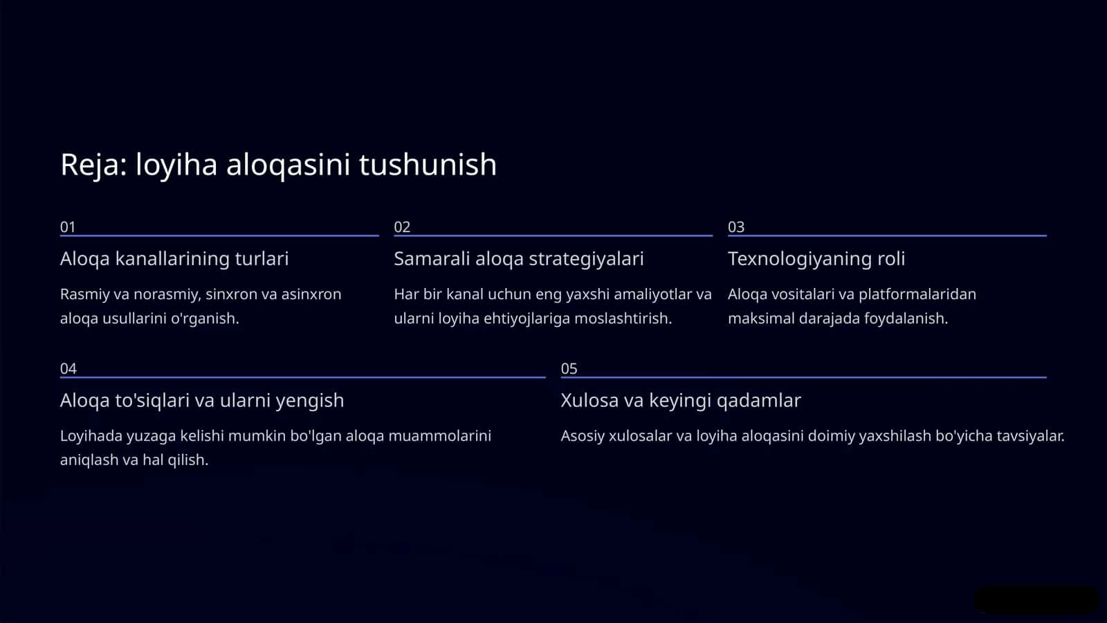 loyiha aloqa kanallari