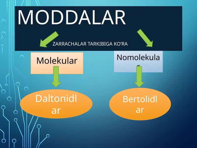 Moddalar zarrachalari