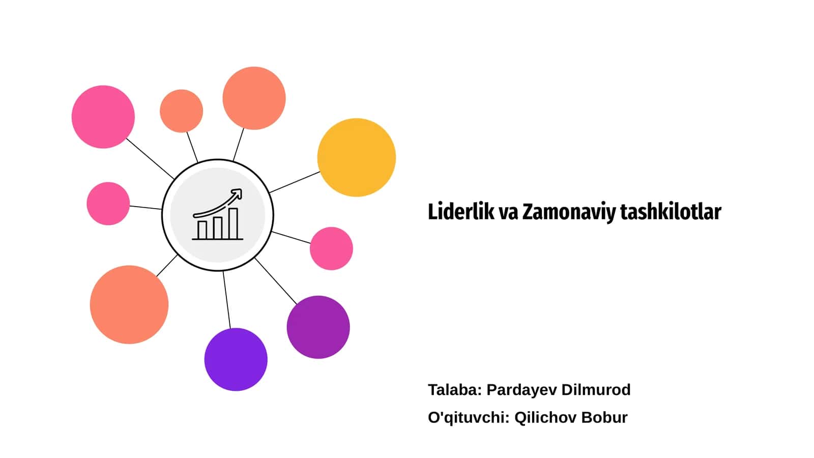Liderlik va Zamonaviy tashkilotlar