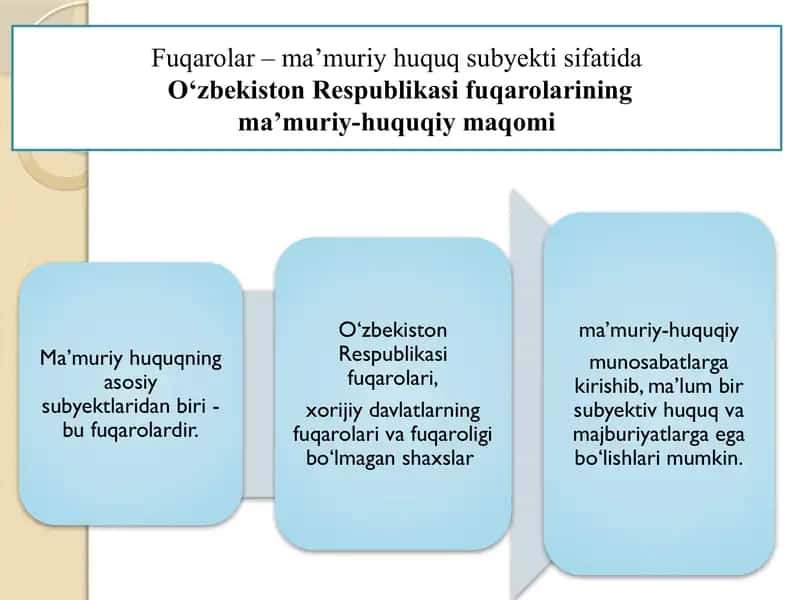 Fuqarolar – ma’muriy huquq subyekti sifatida O‘zbekiston Respublikasi fuqarolarining ma’muriy-huquqi ymaqomi
