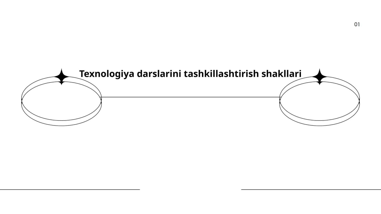 Texnologiya darslarini tashkillashtirish shakllari