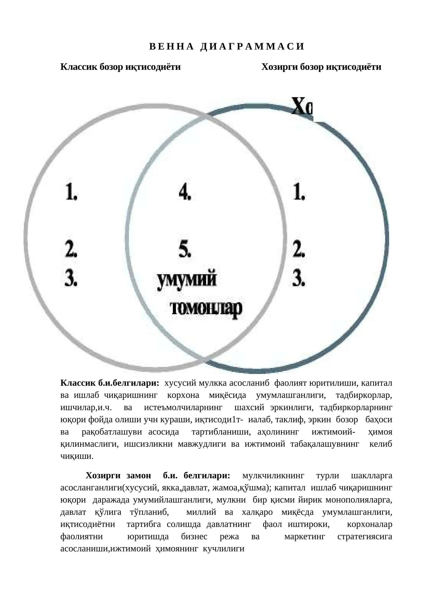 ВЕННА ДИАГРАММАСИ