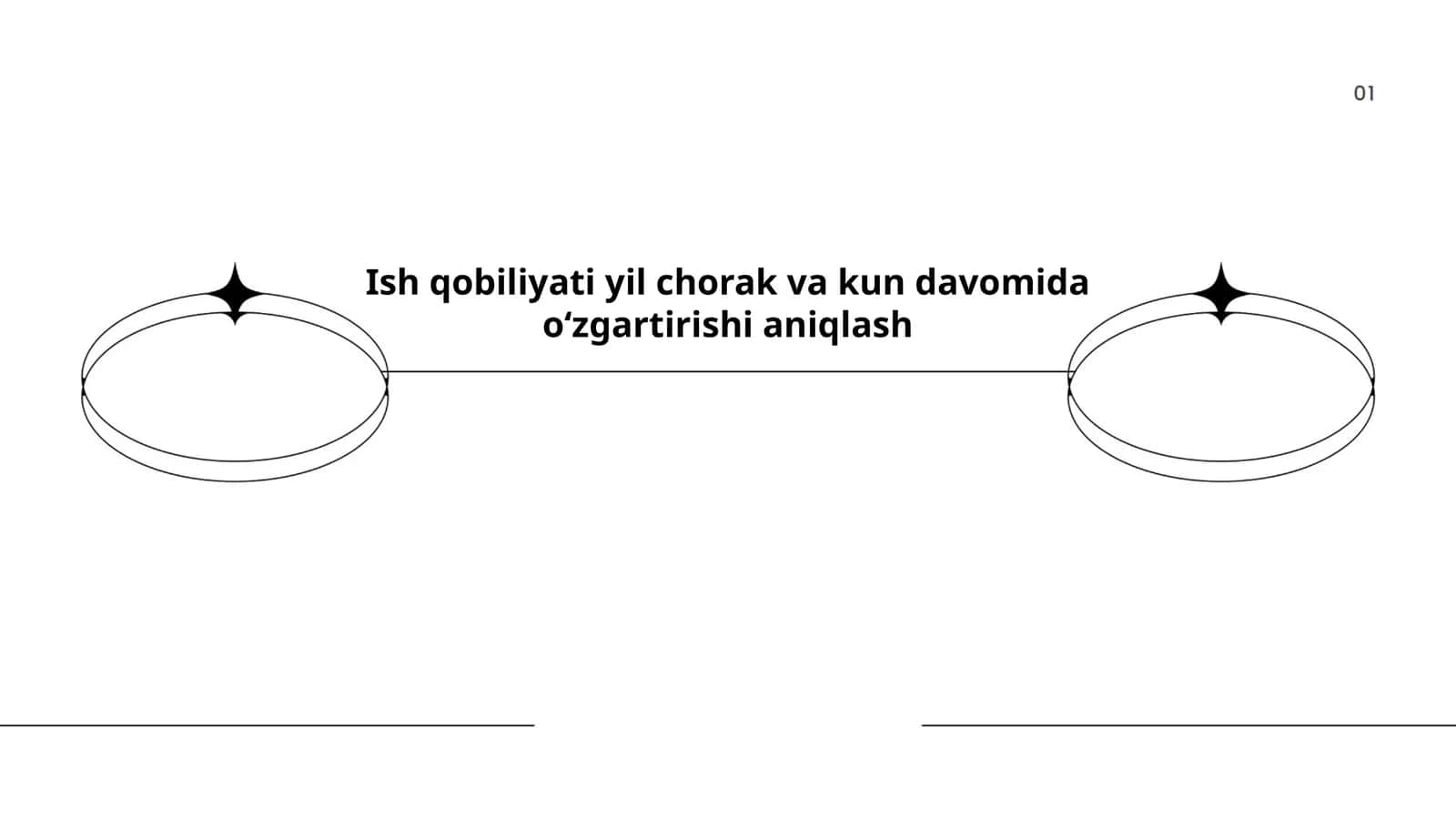 Ish qobiliyati yil chorak va kun davomida oʻzgartirishi aniqlash