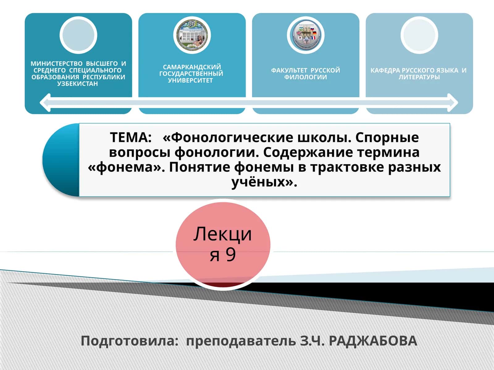 Понятие фонемы в МФШ иСПбФШ. Фонологическая система русского языка во взглядах МФШ иСПбФШ