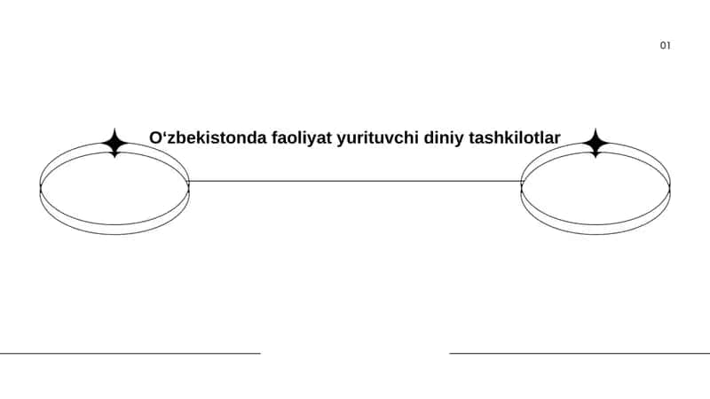 Oʻzbekistonda faoliyat yurituvchi diniy tashkilotlar