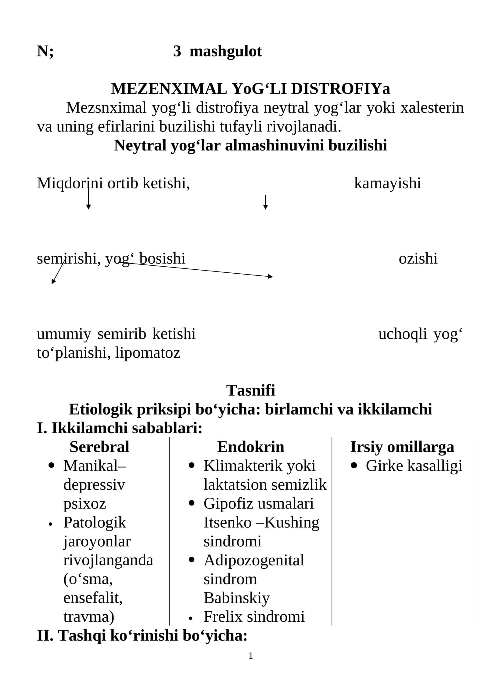 MEZENXIMAL YoG‘LI DISTROFIYa