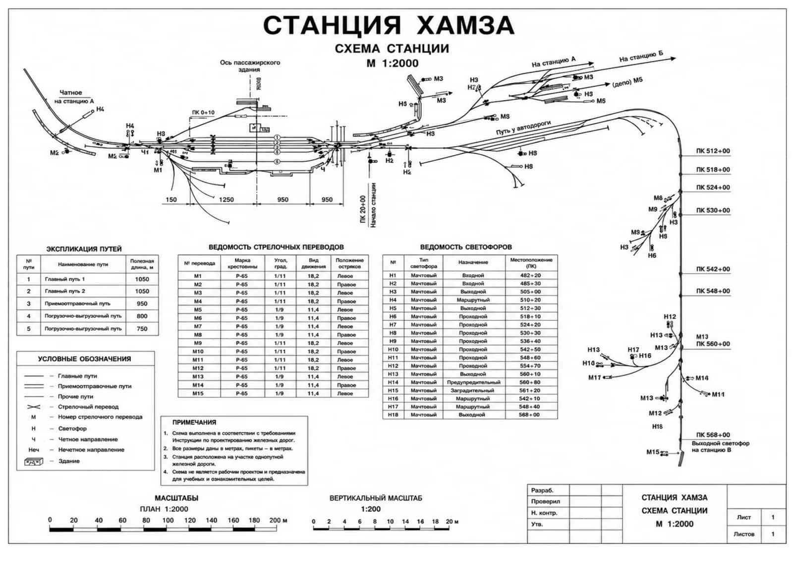 stansiya chizmasi sxemasi