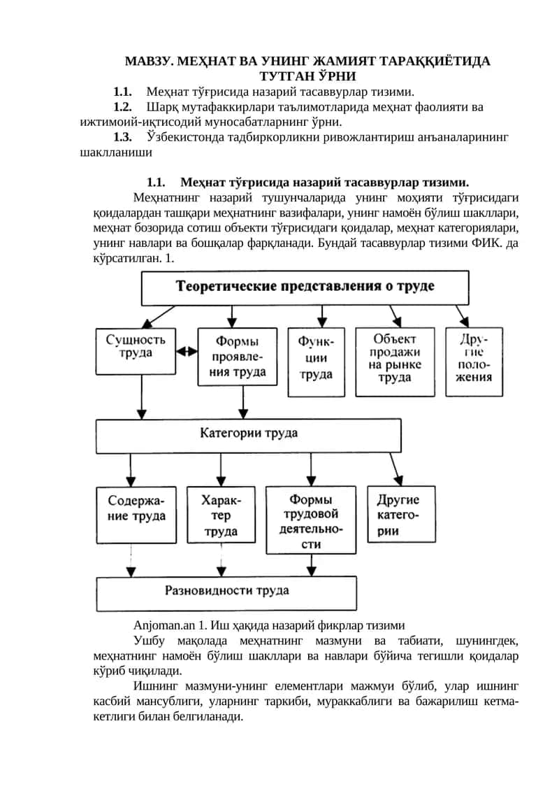 Меҳнат тўғрисида назарий тасаввурлар тизими