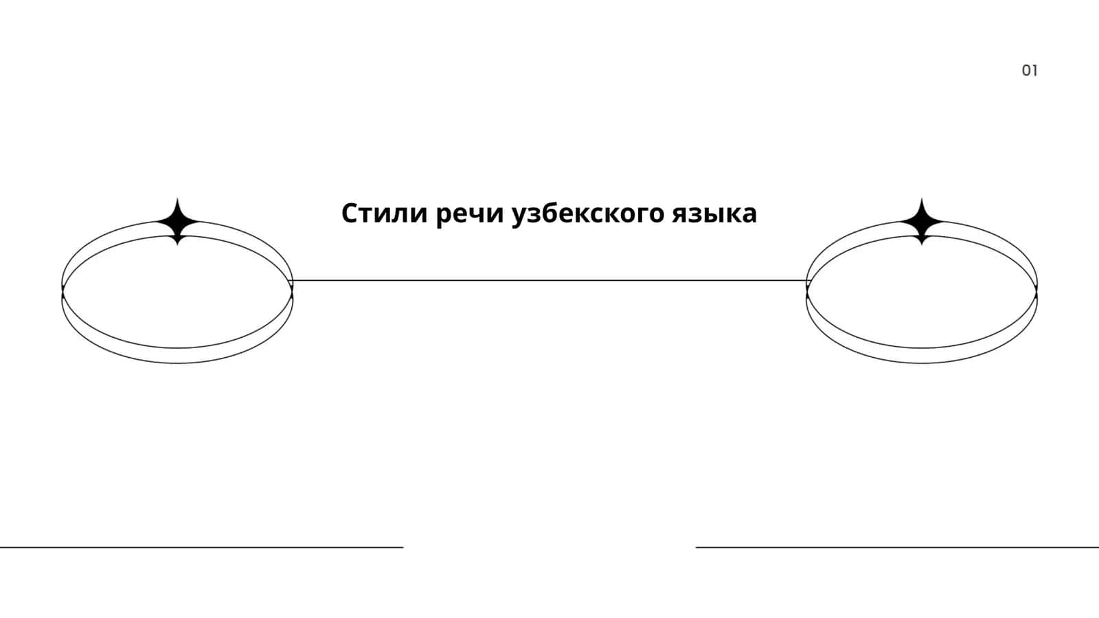 Стили речи узбекского языка Уктамова