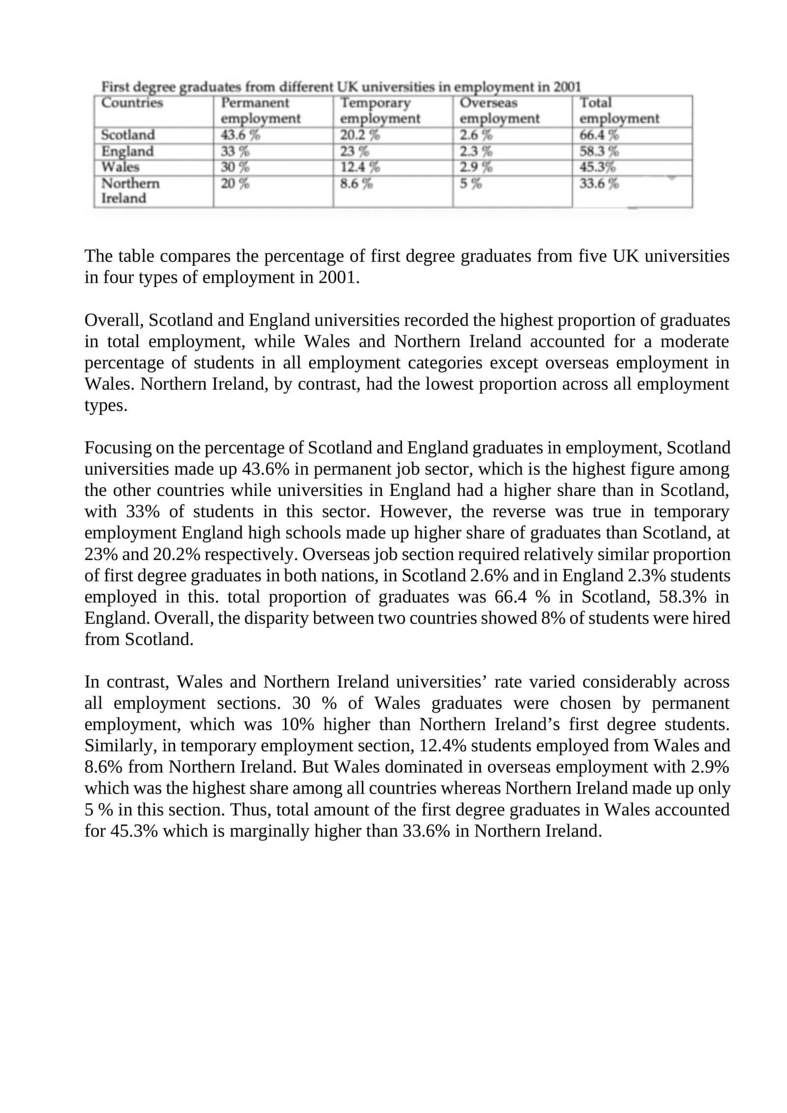 Comparison of First Degree Graduates from UK Universities
